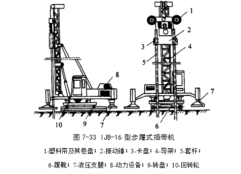 紫云预压地基加固